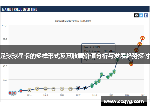 足球球星卡的多样形式及其收藏价值分析与发展趋势探讨